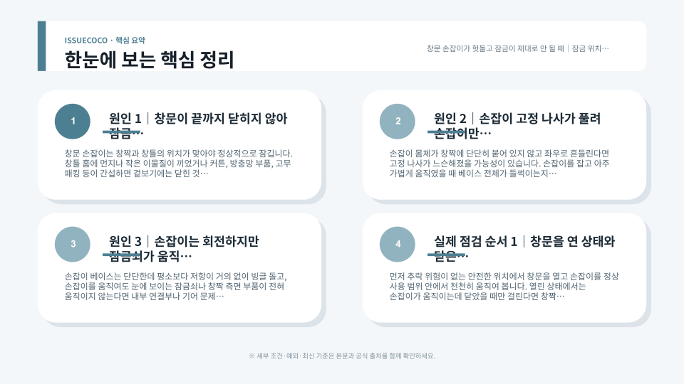 창문 손잡이의 잠금 위치와 고정 나사 및 작동 상태를 순서대로 확인하는 모습