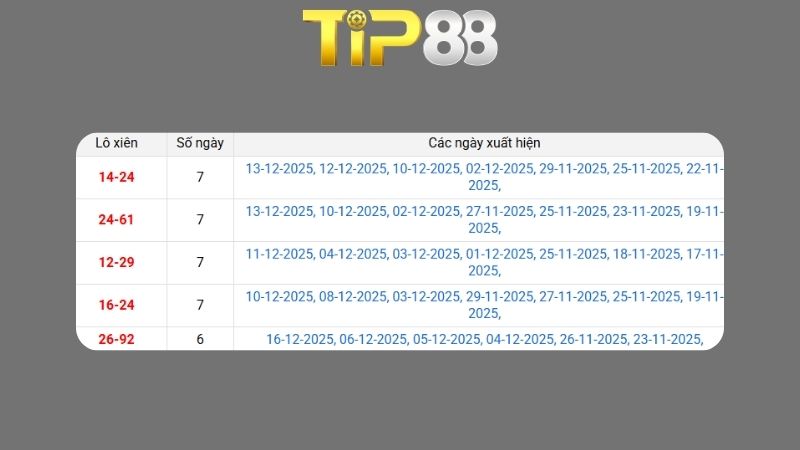 Dự đoán kết quả xsmb phương pháp chuỗi loto ngày 17/12/2025