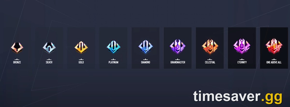 Marvel Rivals competitive rank tiers from Bronze to One Above All