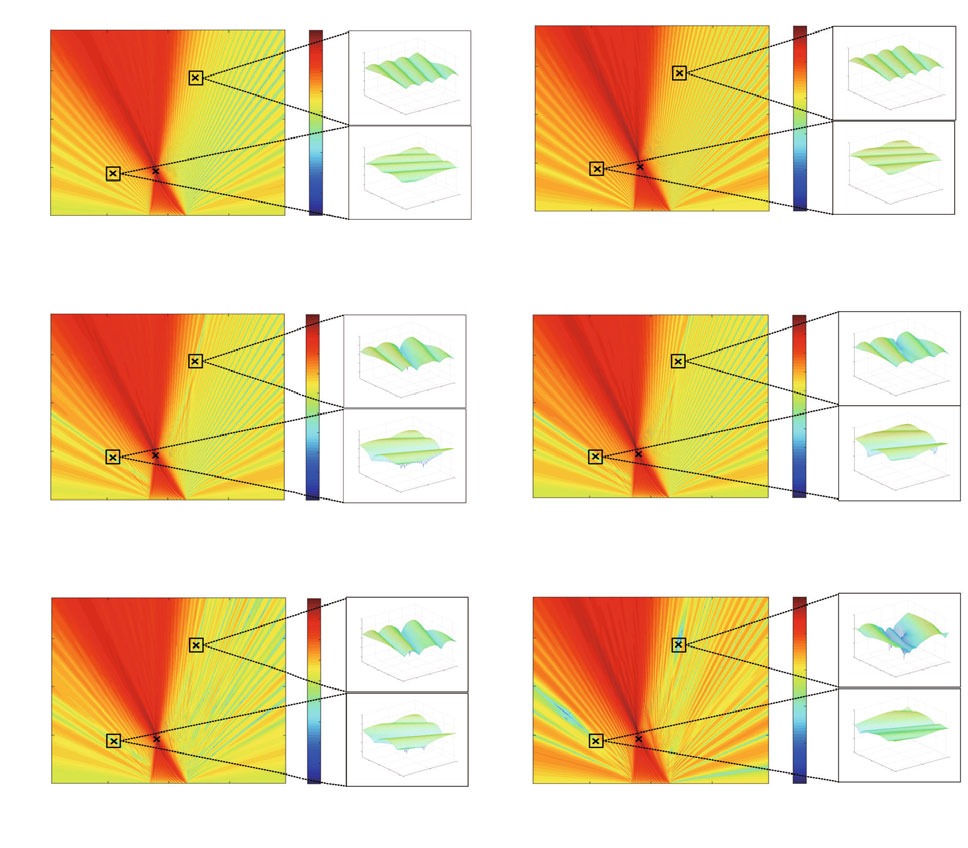 Analog-only beamforming for near-field multiuser MIMO communications