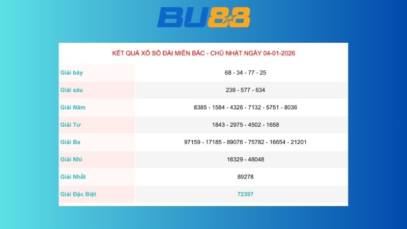 Kết quả xổ số miền Bắc ngày 04/01/2026