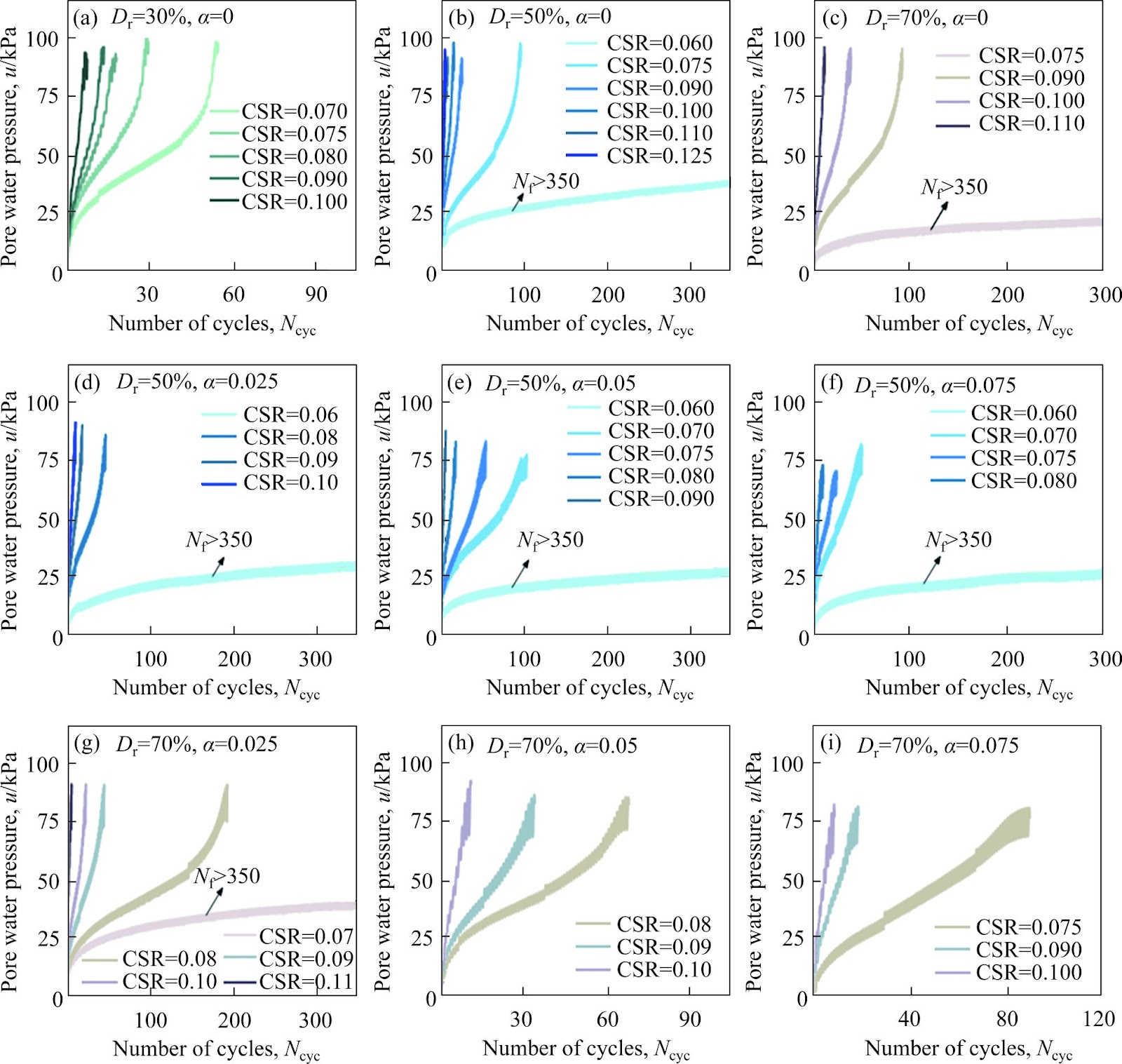 Undrained cyclic simple shear characteristics of transparent sand manufactured by fused quartz