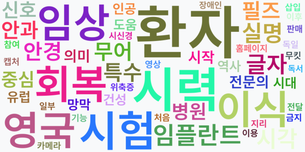 AI Daily News - 키워드 워드클라우드