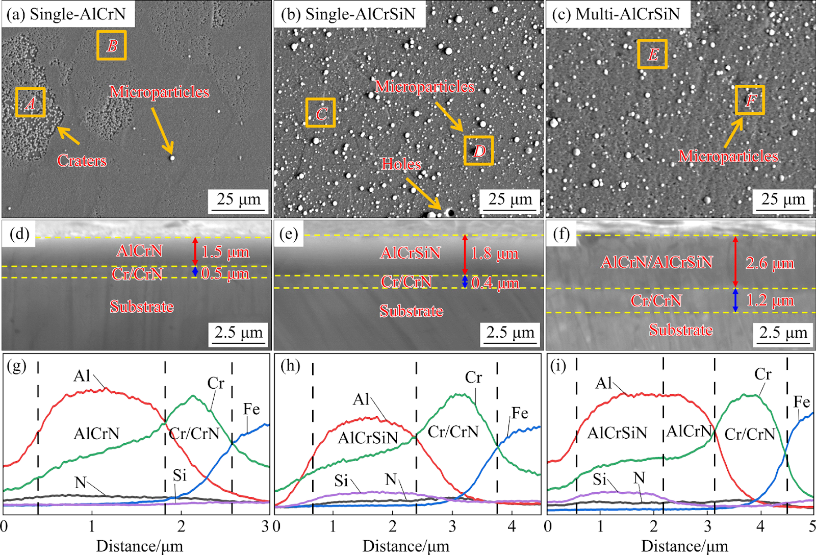 Multiscale investigation of oxidation mechanism in AlCrSiN multilayer coatings via experiments and ab initio molecular dynamics