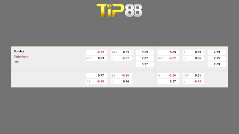 Bảng kèo Burnley vs Tottenham 22h00 ngày 24/01/2026