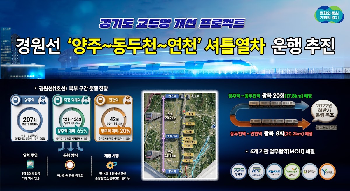 경기도, 경원선 양주~동두천~연천 셔틀열차 추진…2027년 개시 목표