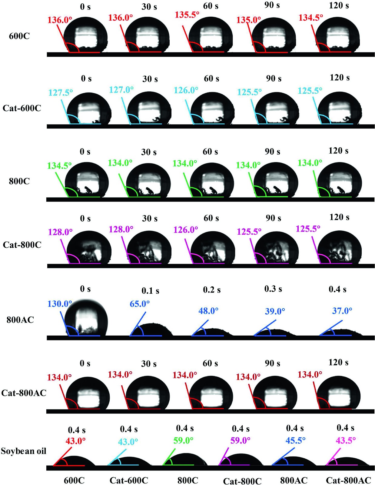 Importance of oxygen-containing functionalities and pore structures of biochar in catalyzing pyrolysis of homologous poplar