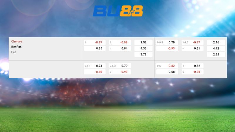 Bảng kèo Chelsea vs Benfica