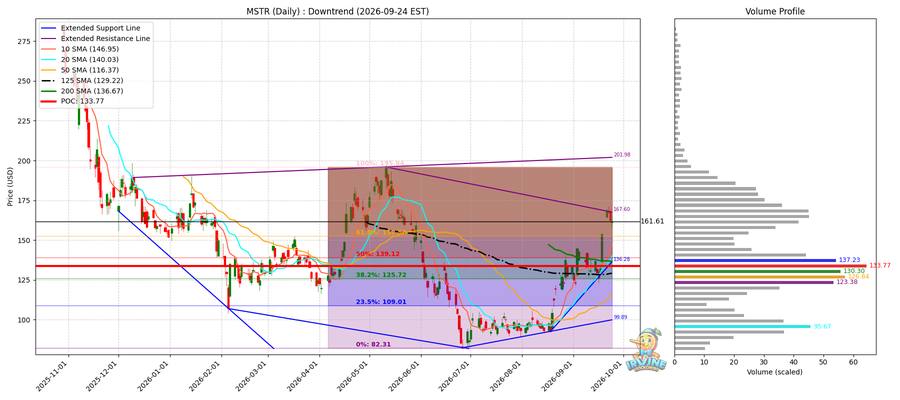 MSTR Daily