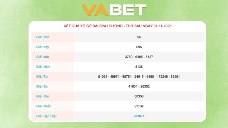 Kết quả xổ số Bình Dương ngày 07/11/2025