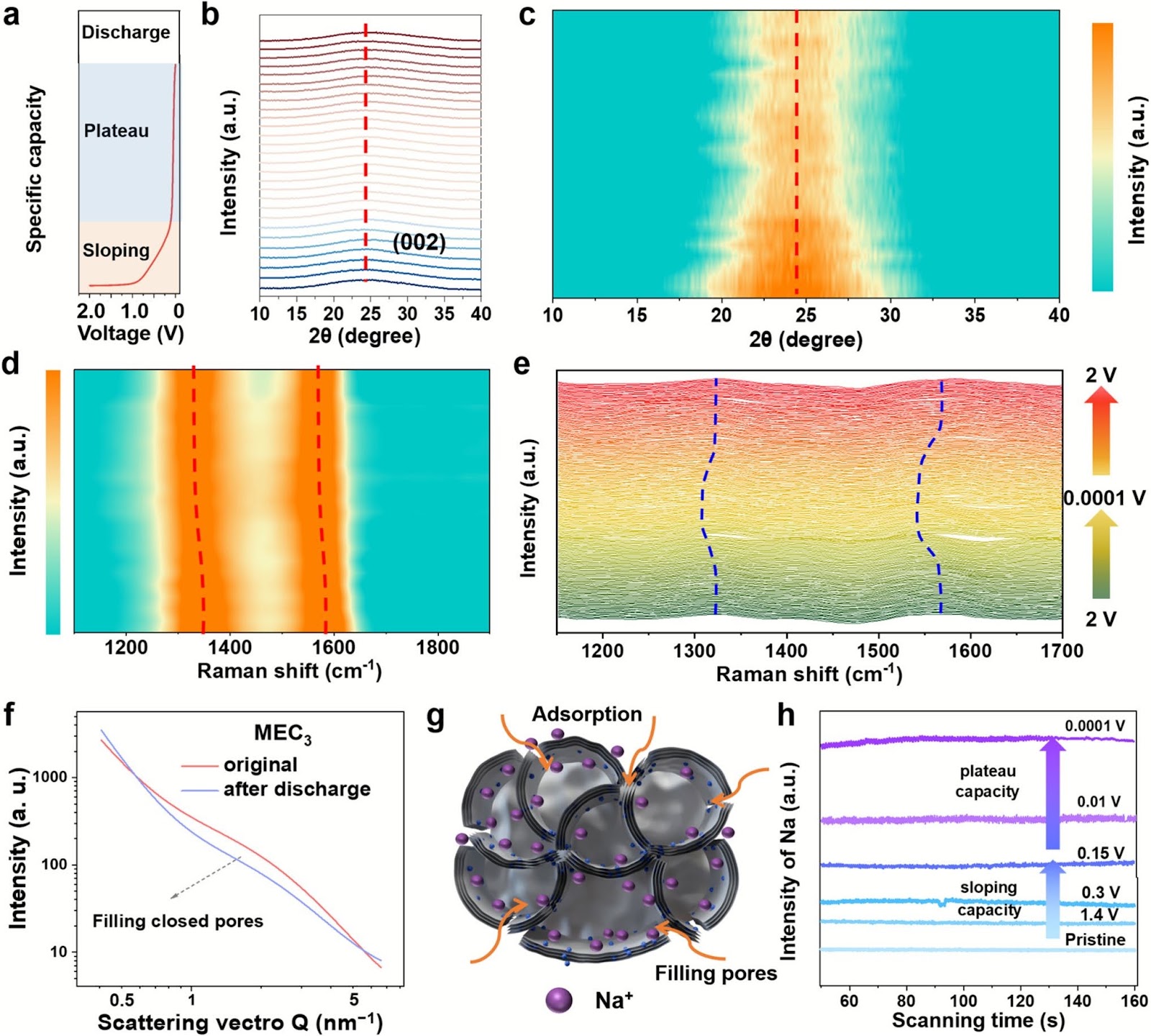 Ion-Mediated Carbon Microdomain Engineering Boosting Enhanced Plateau Capacity of Carbon Anode under High Rate Towards High-Performance Sodium Dual-Ion Batteries