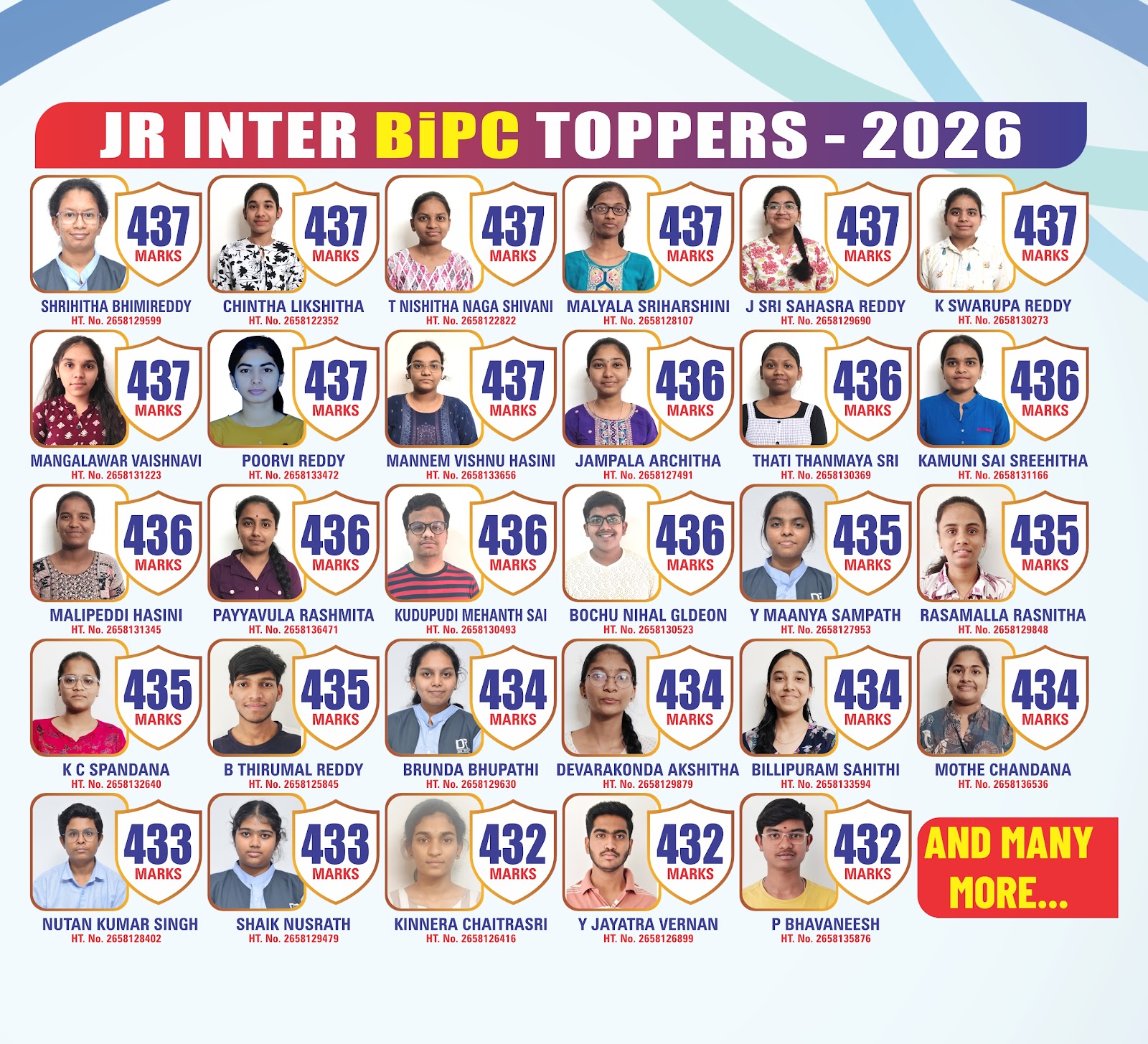 Best JEE & NEET coaching at DR Academy Hyderabad
