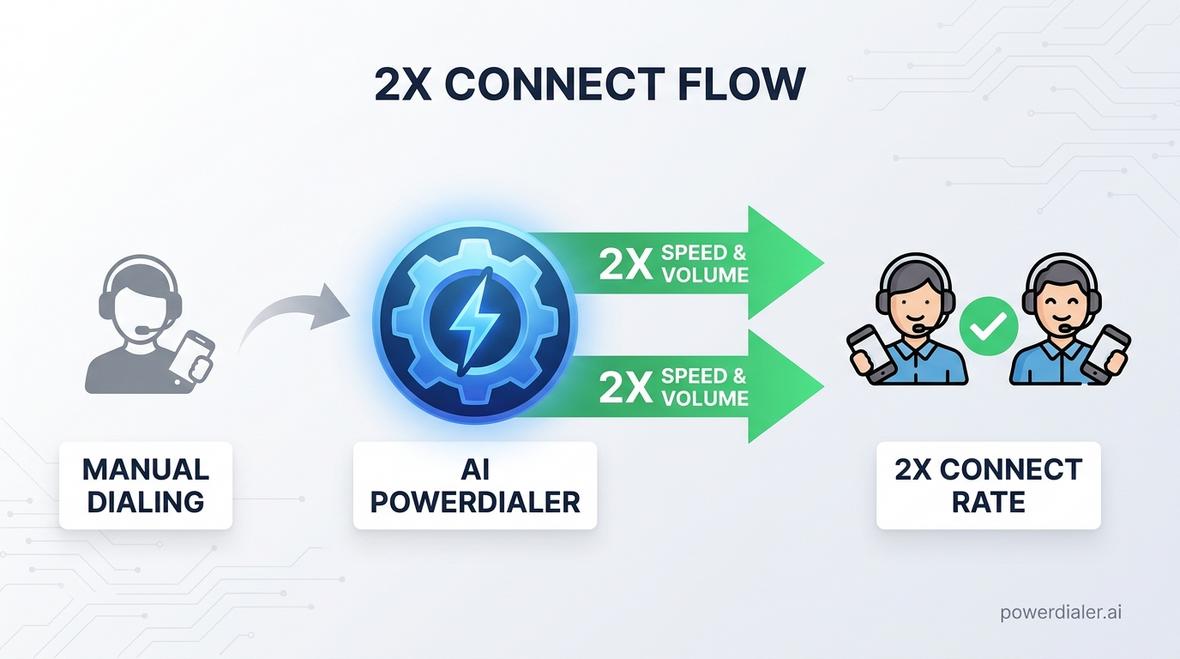 2x connect