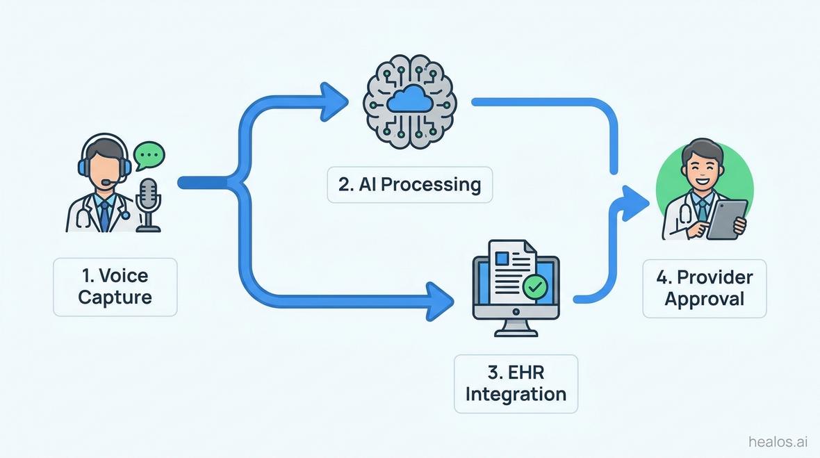 medical scribe ai