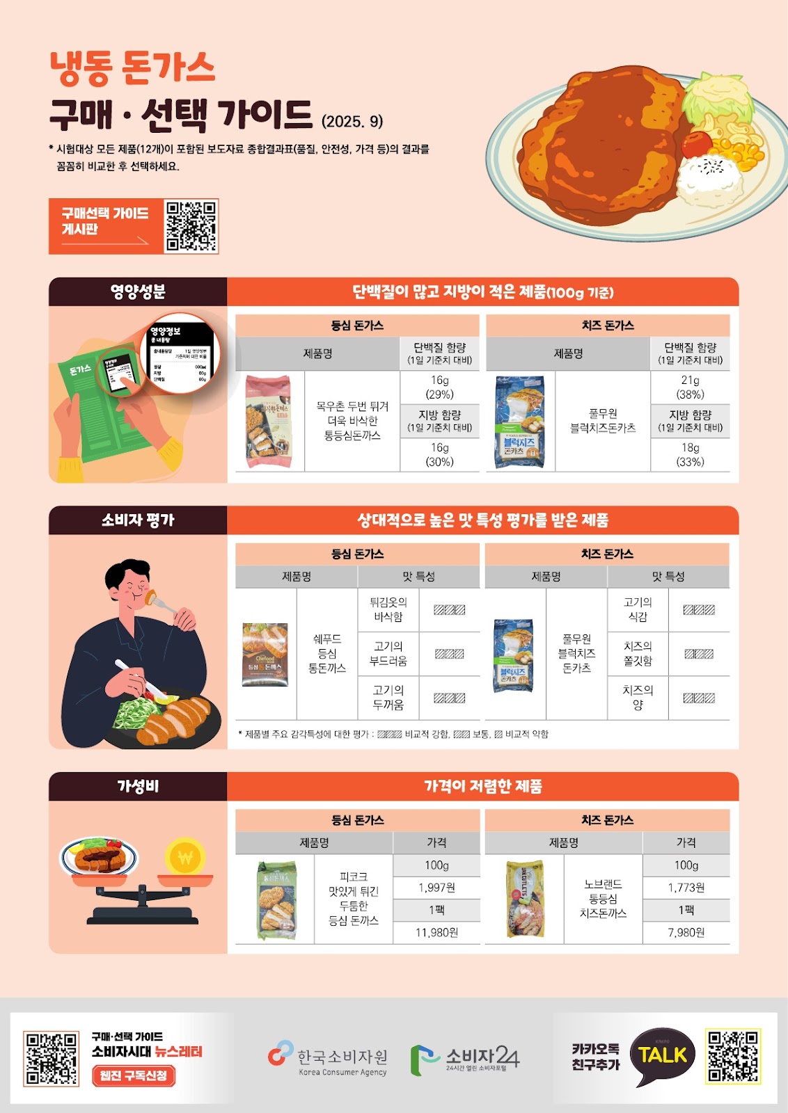 냉동 돈가스 모음 또는 분석 표 이미지