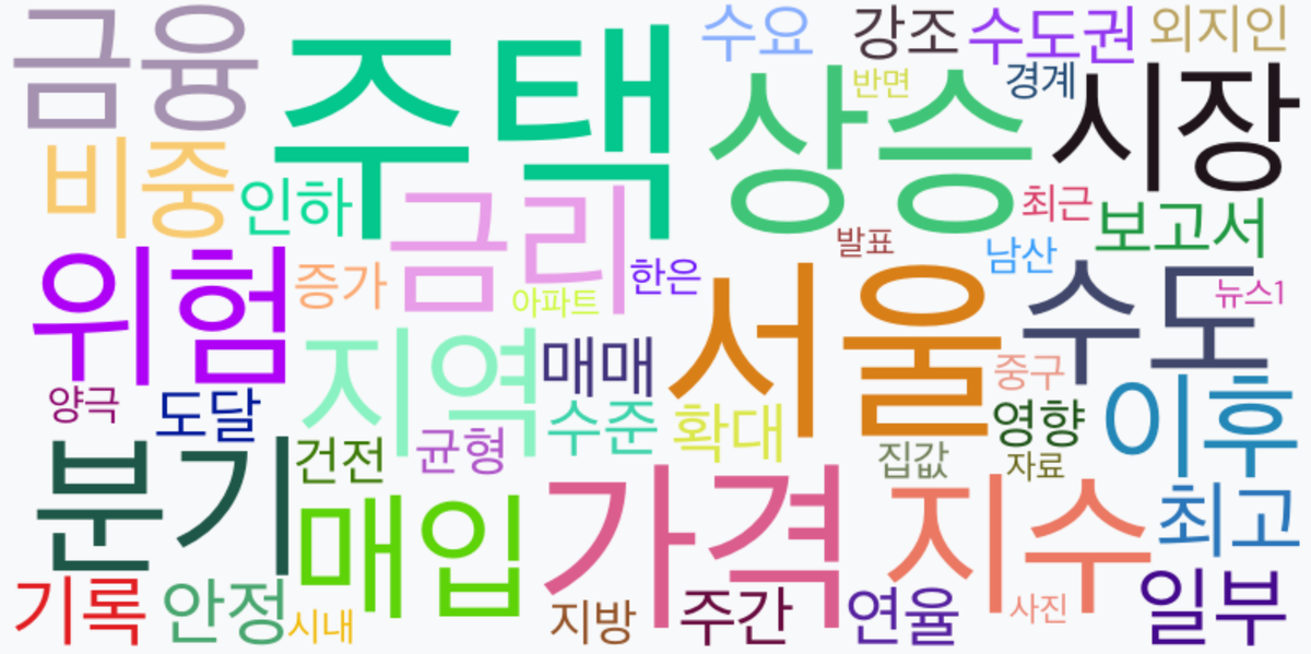 AI Daily News - 키워드 워드클라우드