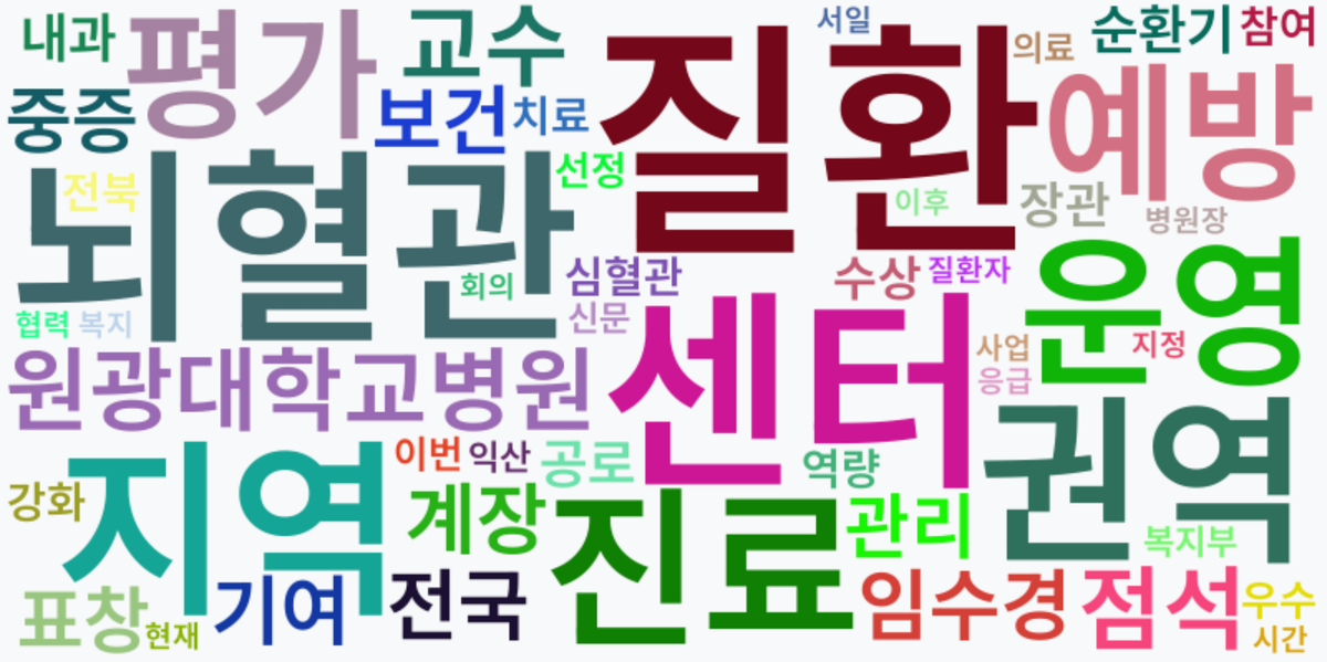 AI Daily News - 키워드 워드클라우드