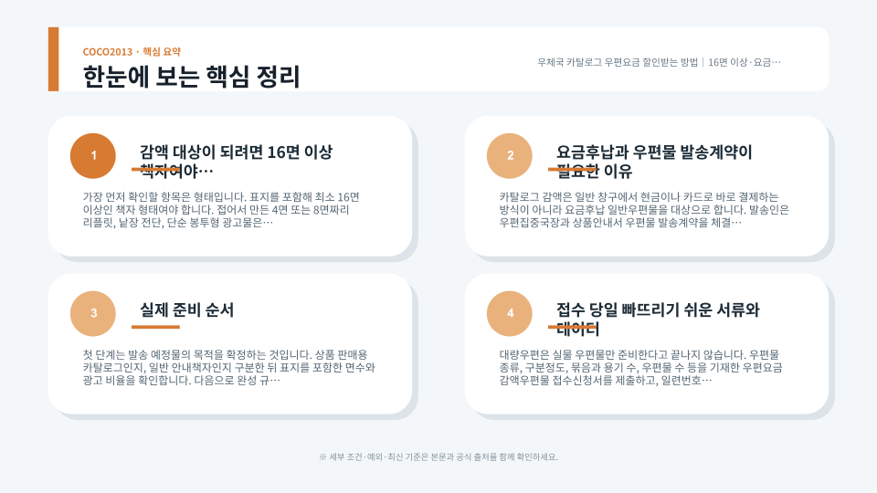 카탈로그 우편물을 집배코드별로 묶어 우편집중국에 제출하는 과정