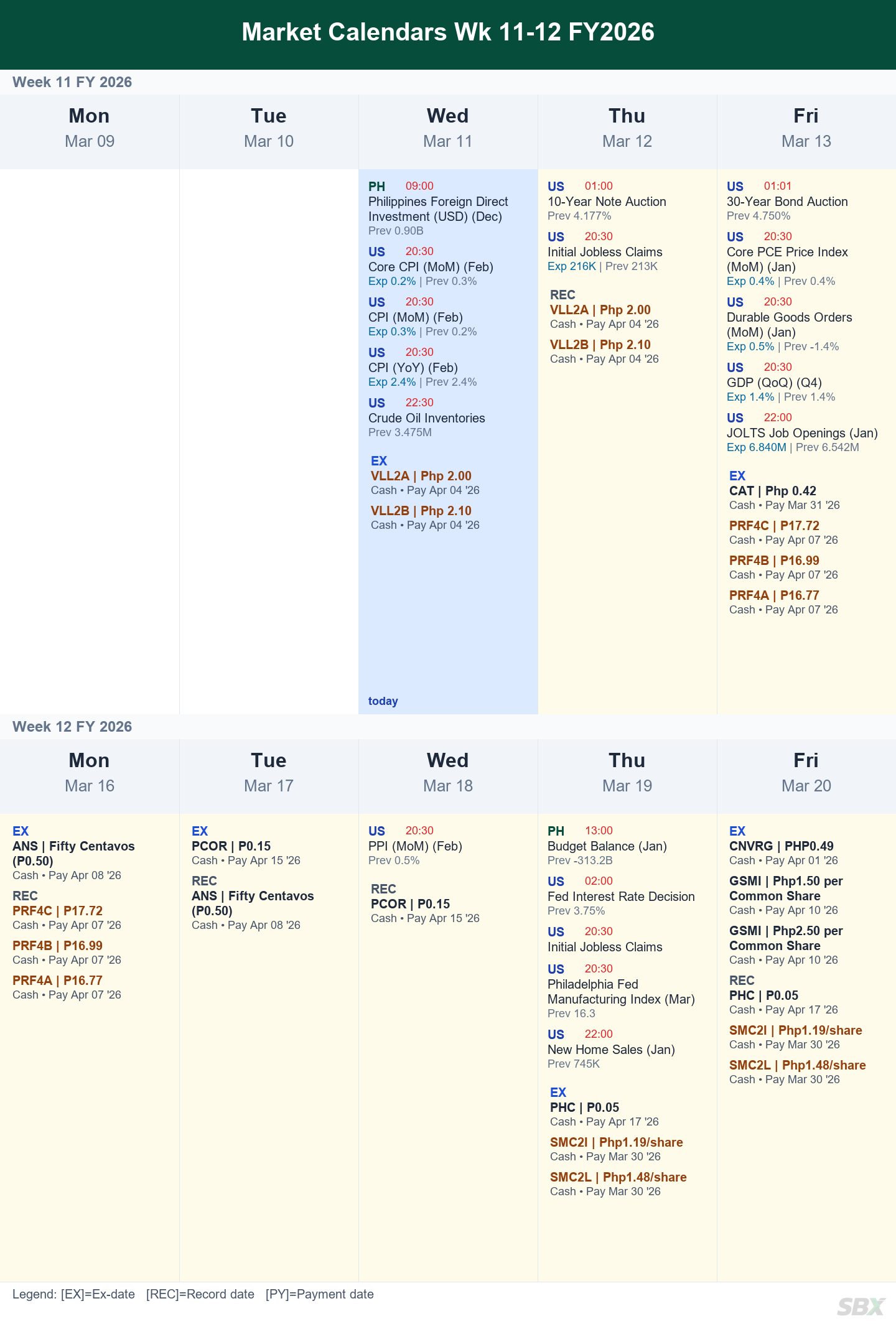 Market & Dividend Calendar