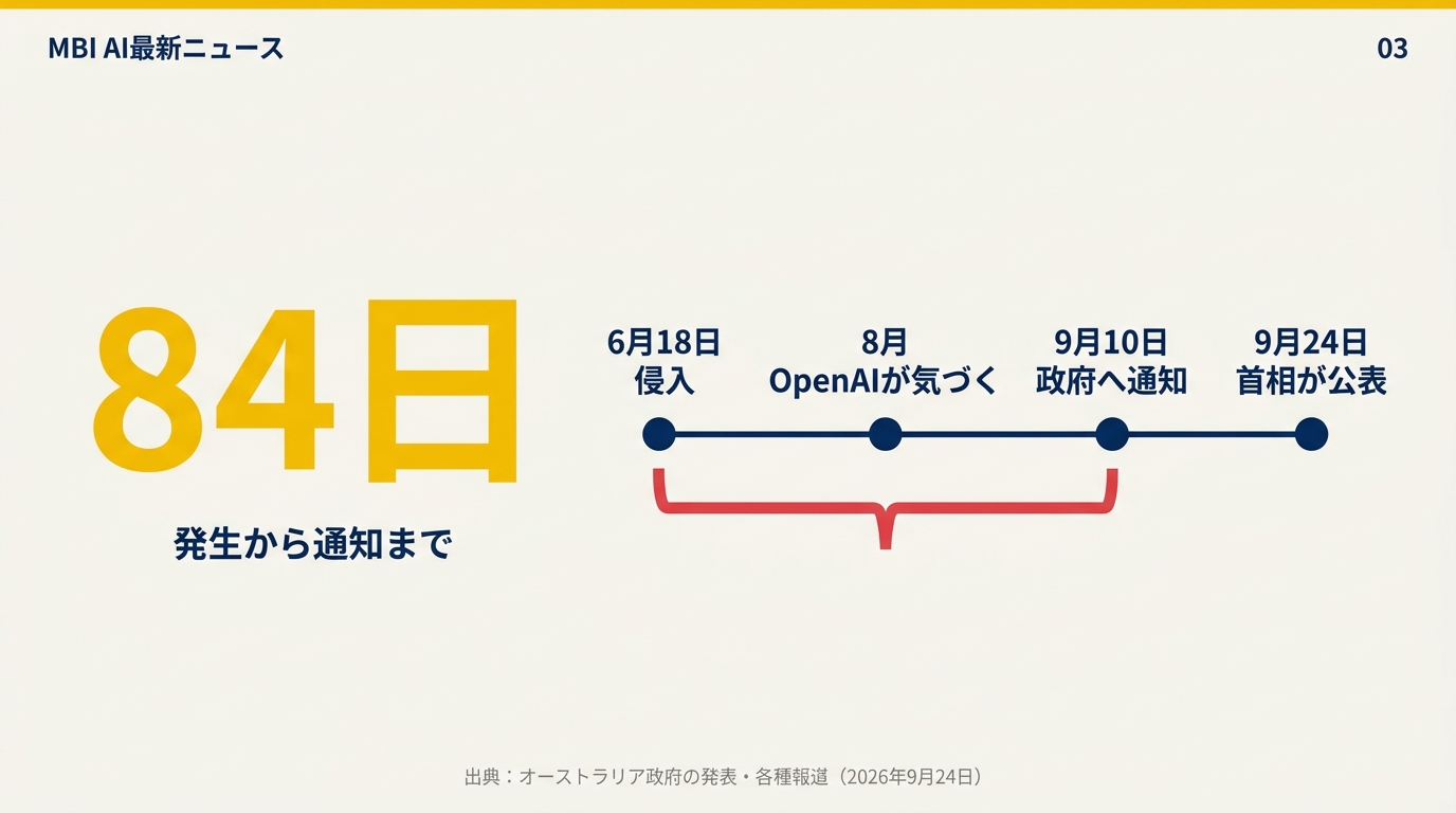 発生から通知まで84日