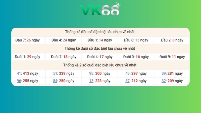 Dự đoán kết quả xsmb lô bạch thủ 17/12/2025