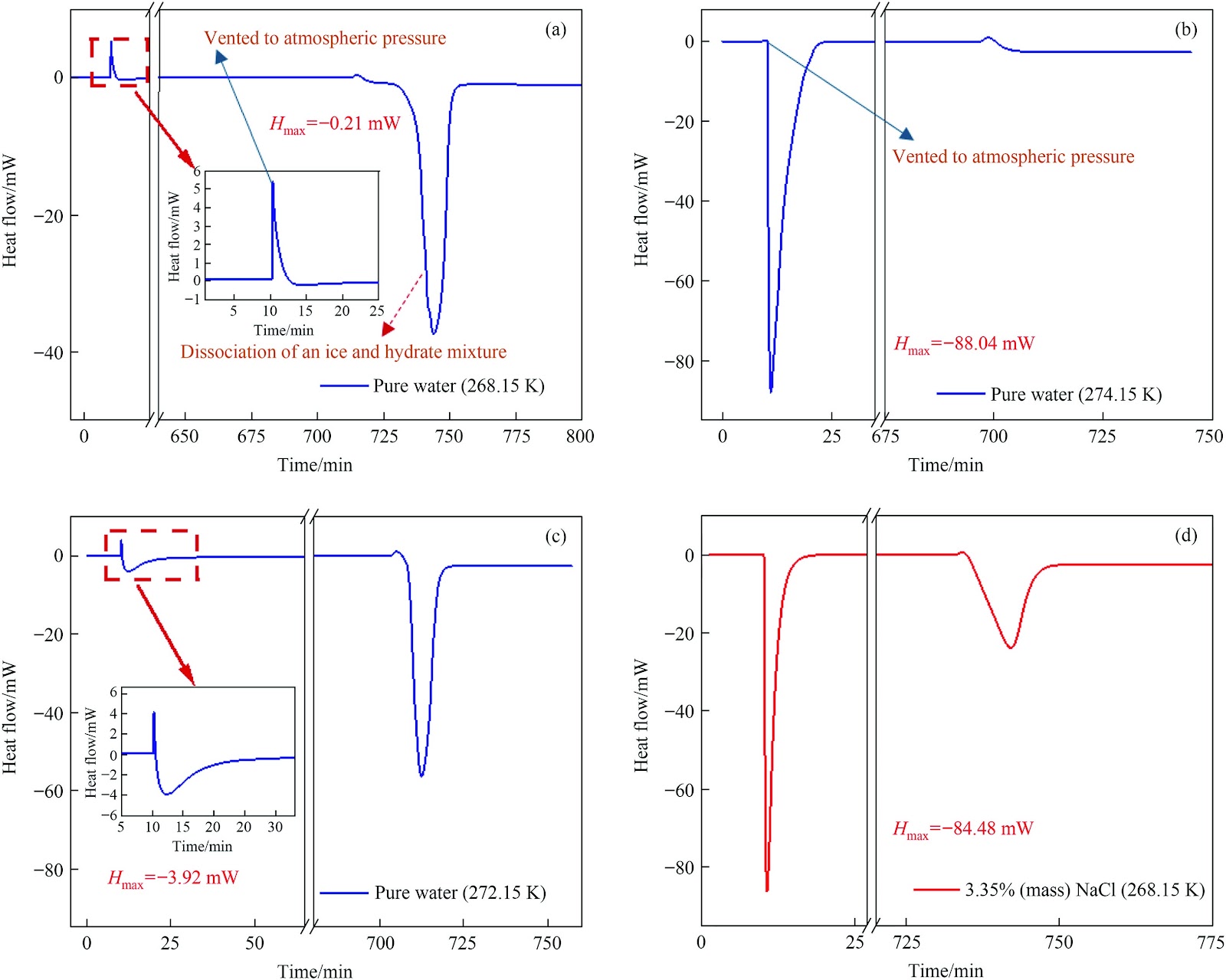 Microscopic experimental study on the effects of NaCl concentration on the self-preservation effect of methane hydrates under 268.15 K