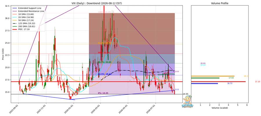 VIX Daily