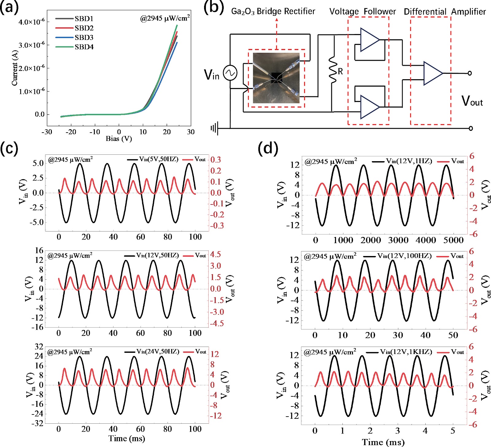 Solar-blind UV light-modulated β-Ga2O3 full-wave bridge rectifier