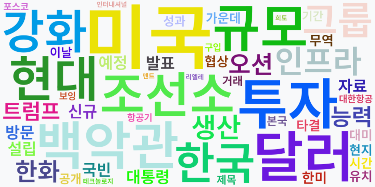 AI Daily News - 키워드 워드클라우드