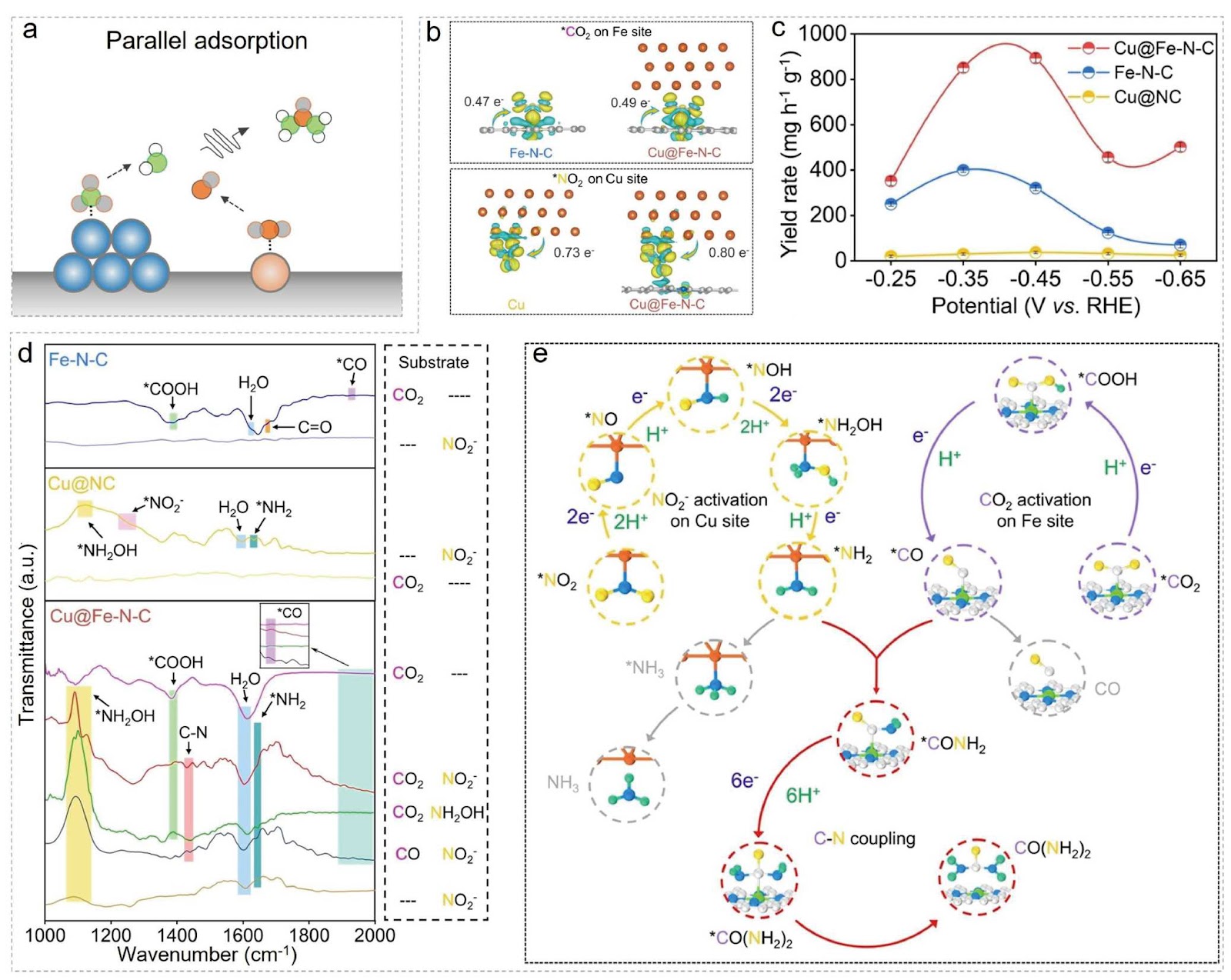 Mechanistic insights into atomic-to-nanoscale synergistic electrocatalysis