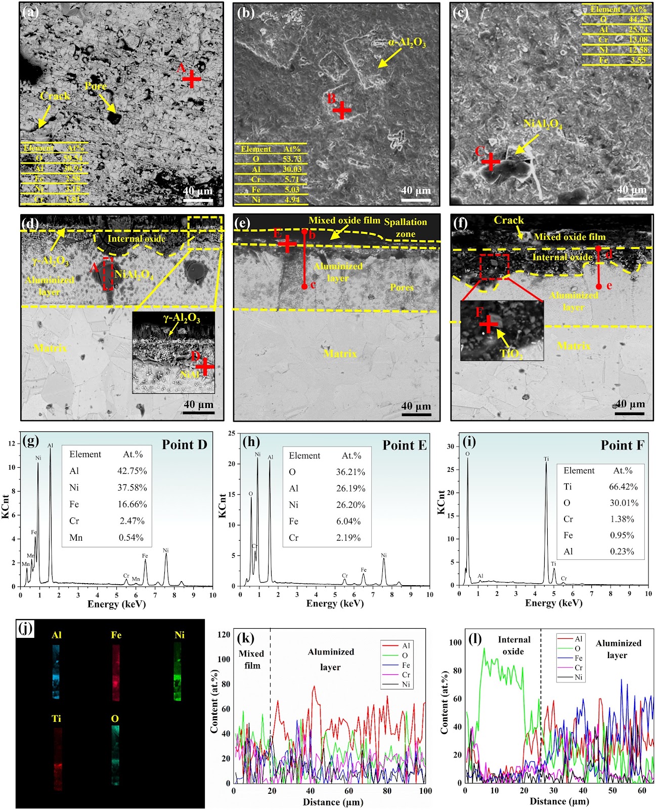 Effect of Aluminizing and Laser Shock Peening Treatments on the High-Temperature Oxidation Resistance of AISI 321 Stainless Steel for Solar Thermal Power Heat Exchanger