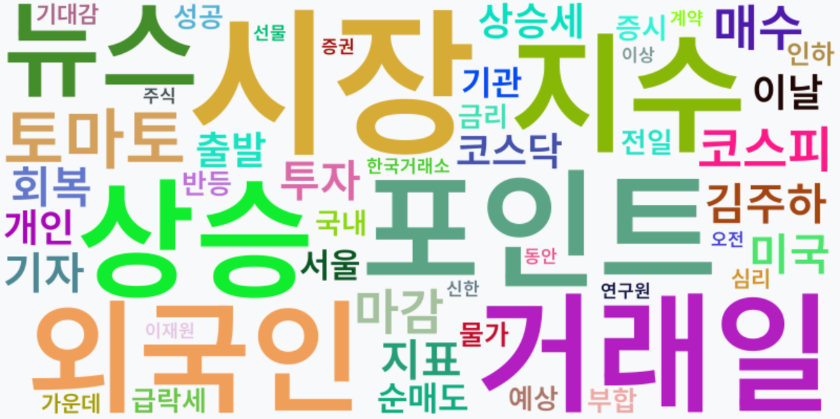 AI Daily News - 키워드 워드클라우드