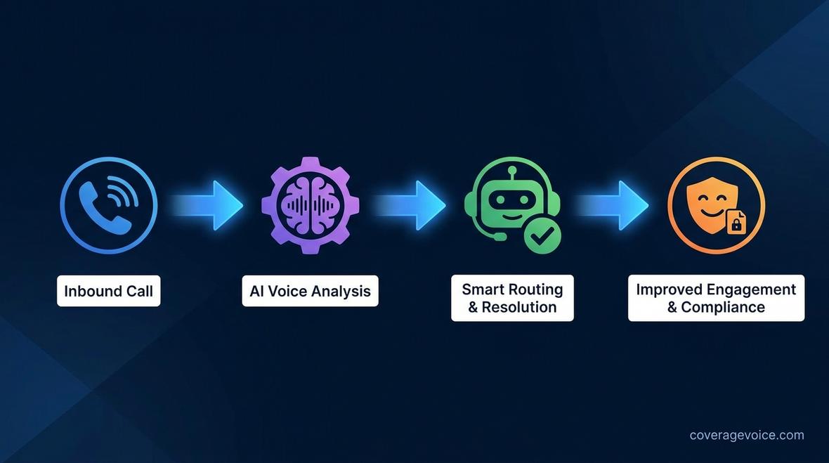 ai call service