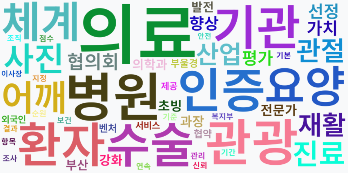 AI Daily News - 키워드 워드클라우드