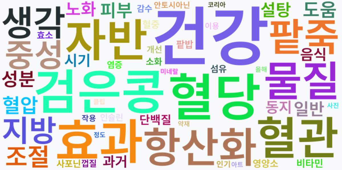 AI Daily News - 키워드 워드클라우드