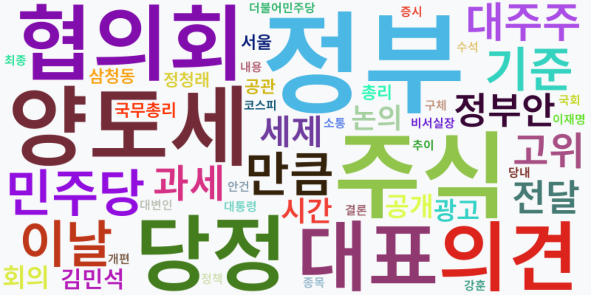 AI Daily News - 키워드 워드클라우드