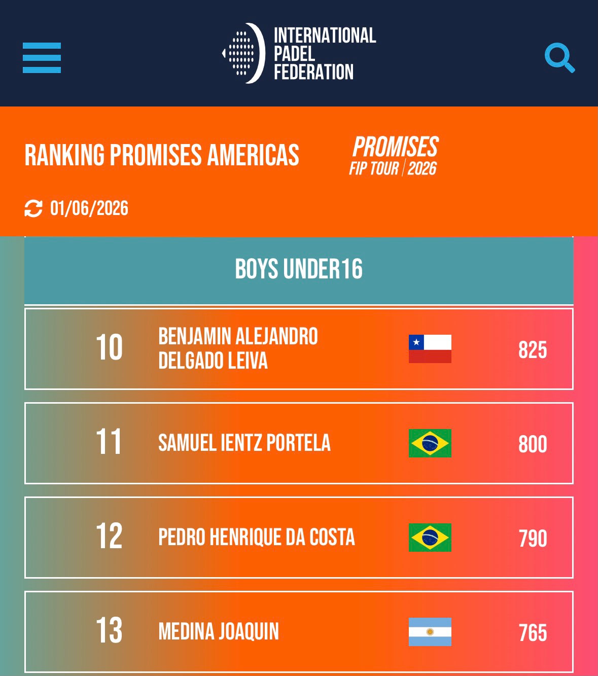 Ranking FIP #11 Sub-16 800pts 2026