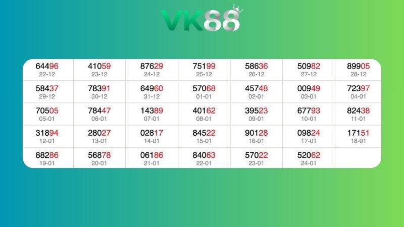 Dự đoán kết quả xsmb lô bạch thủ 25/01/2026