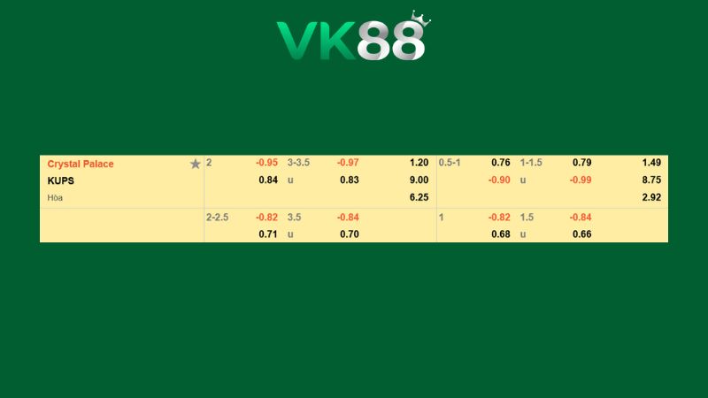 Bảng kèo Crystal Palace vs KuPS