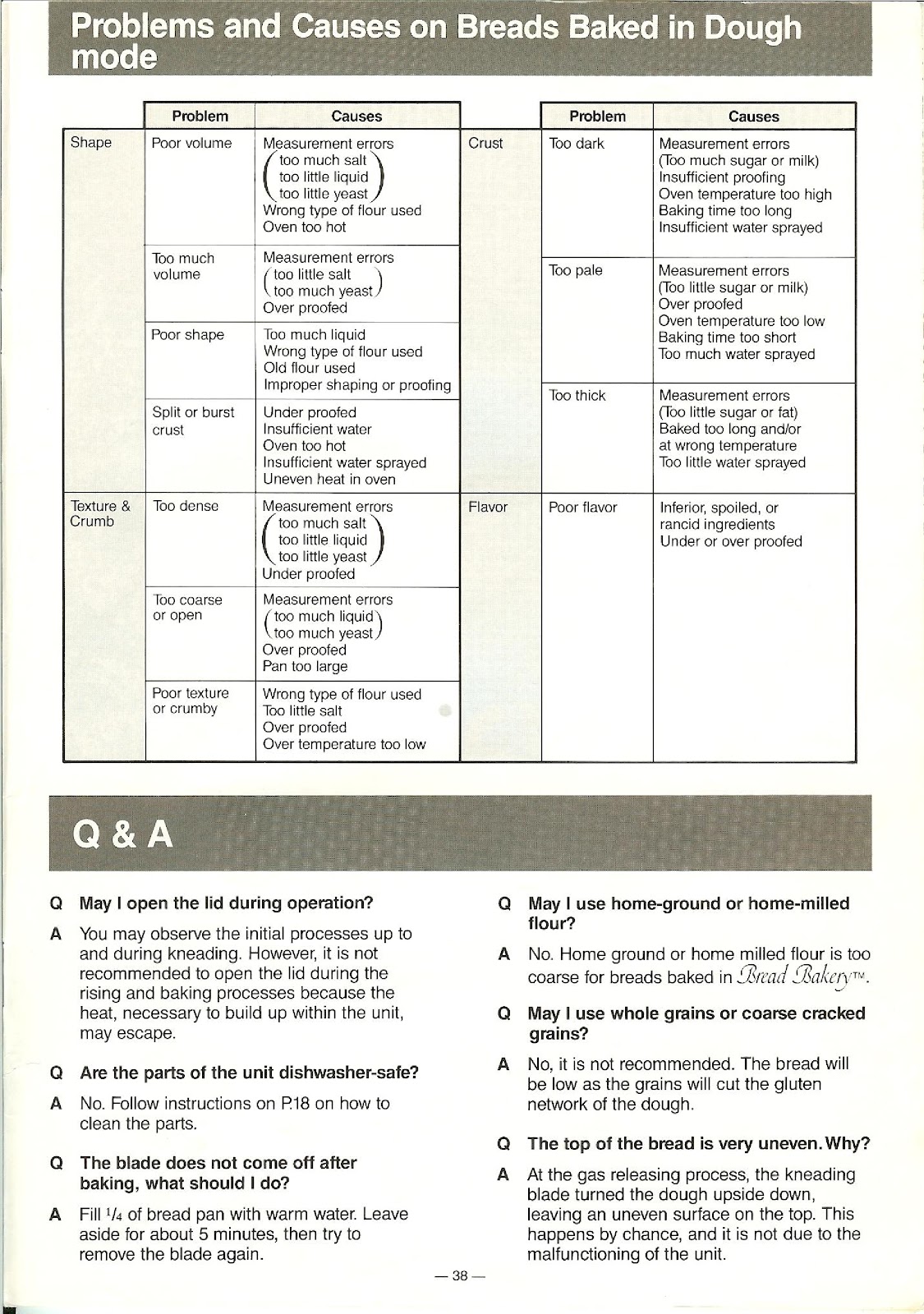 PANASONIC SD-BT55P (01) PAGE 039