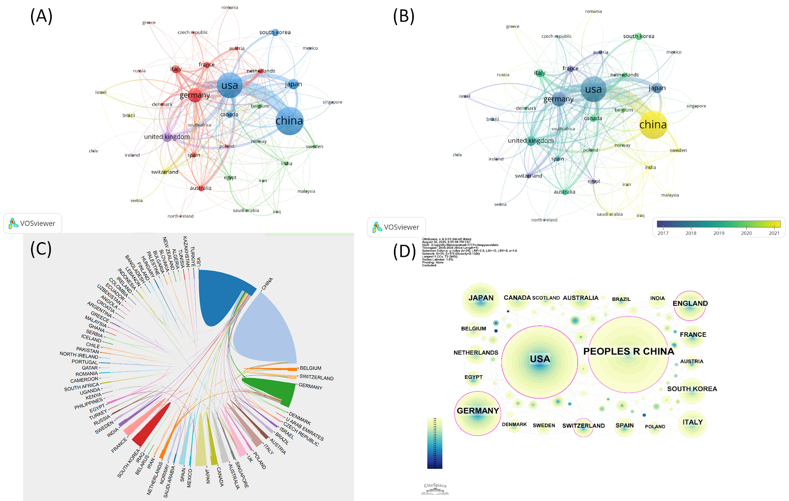 Bibliometric analysis of trends and hotspots in immune cells for fibrotic diseases