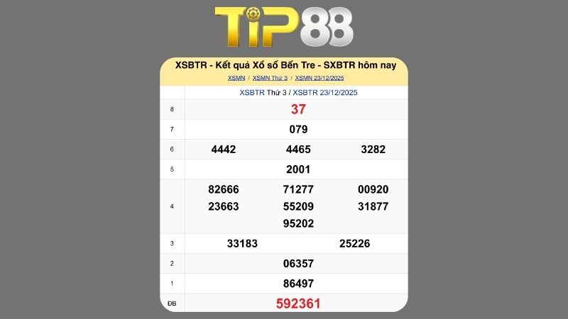 Kết quả xổ số Bến Tre ngày 23/12/2025