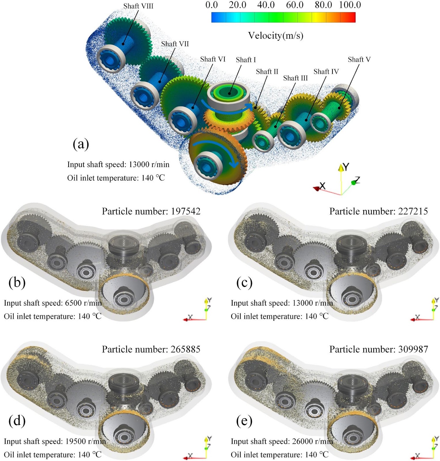 Numerical Analysis of Fluid and Temperature Field of an Accessory Gearbox
