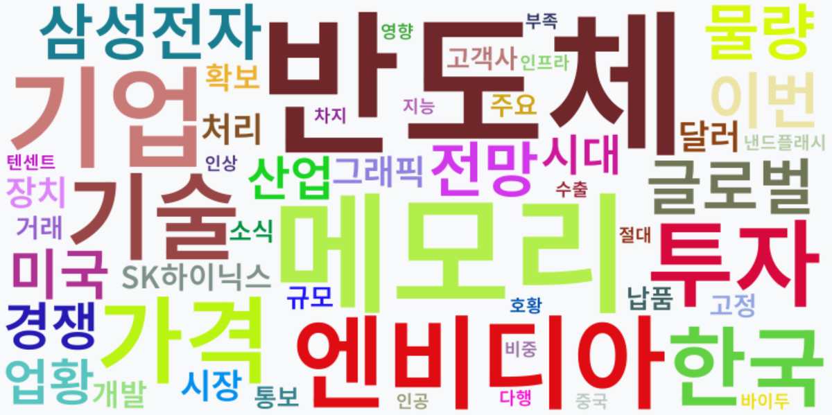 AI Daily News - 키워드 워드클라우드