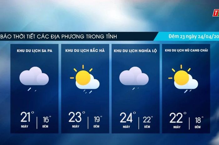 Trời nhiều mây, có mưa rào và dông rải rác - Báo Lào Cai