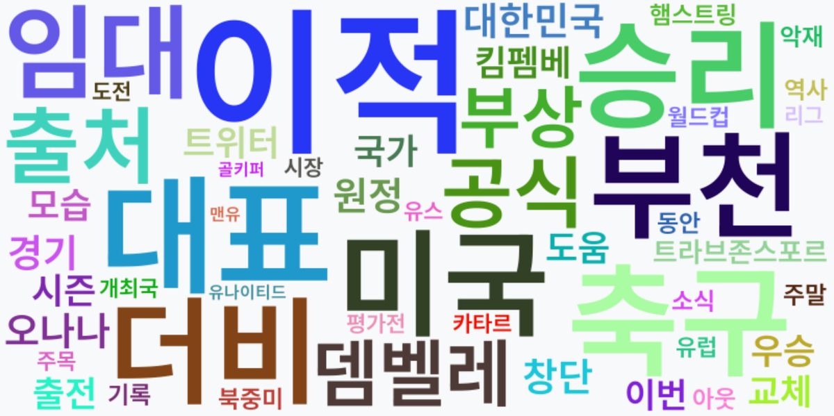 AI Daily News - 키워드 워드클라우드