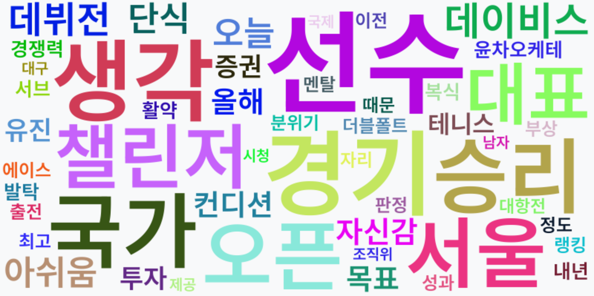 AI Daily News - 키워드 워드클라우드