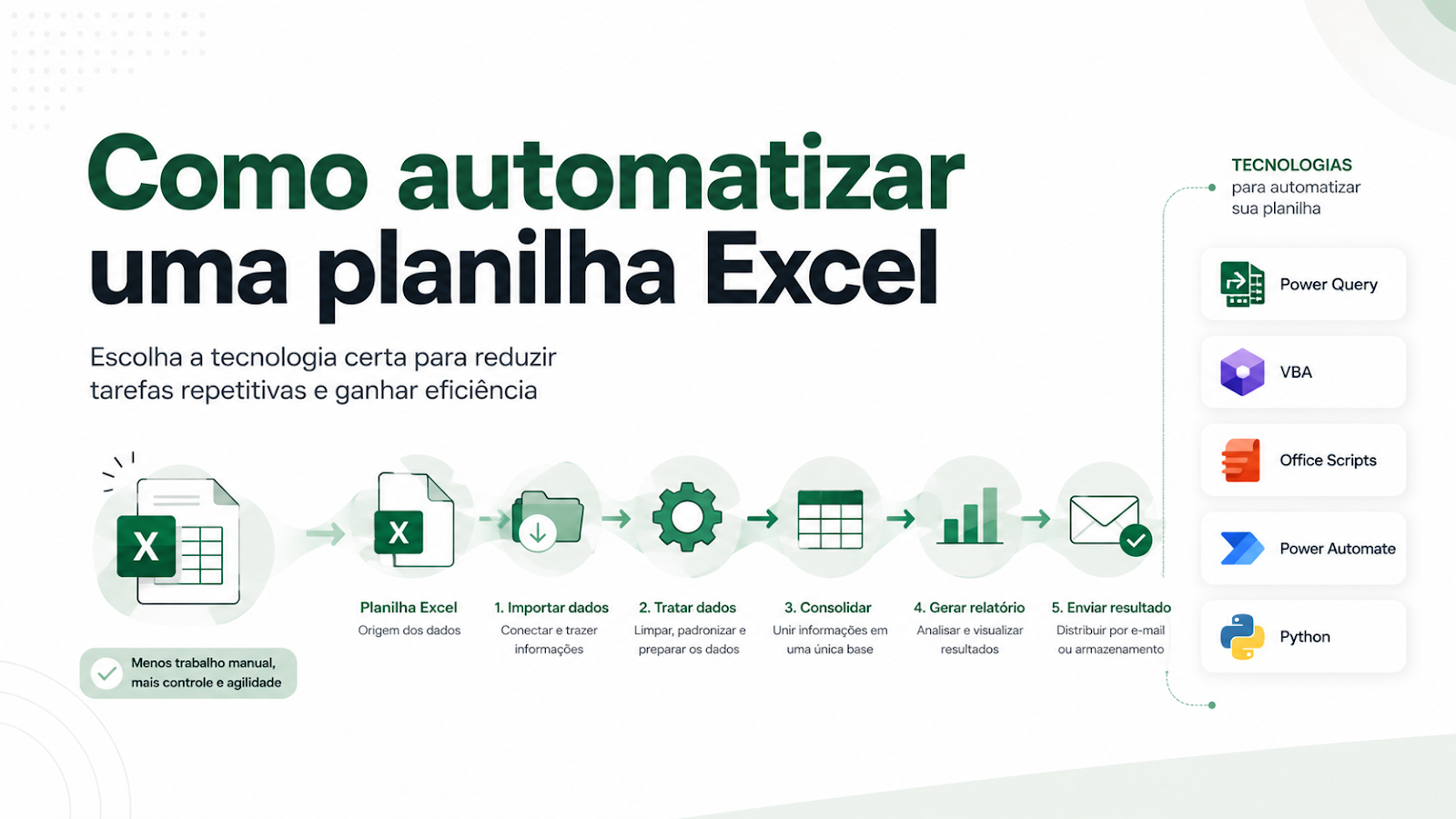 Como automatizar uma planilha Excel sem escolher a ferramenta errada