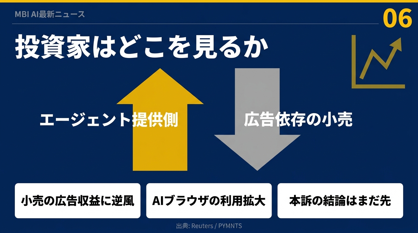 投資家はどこを見るか