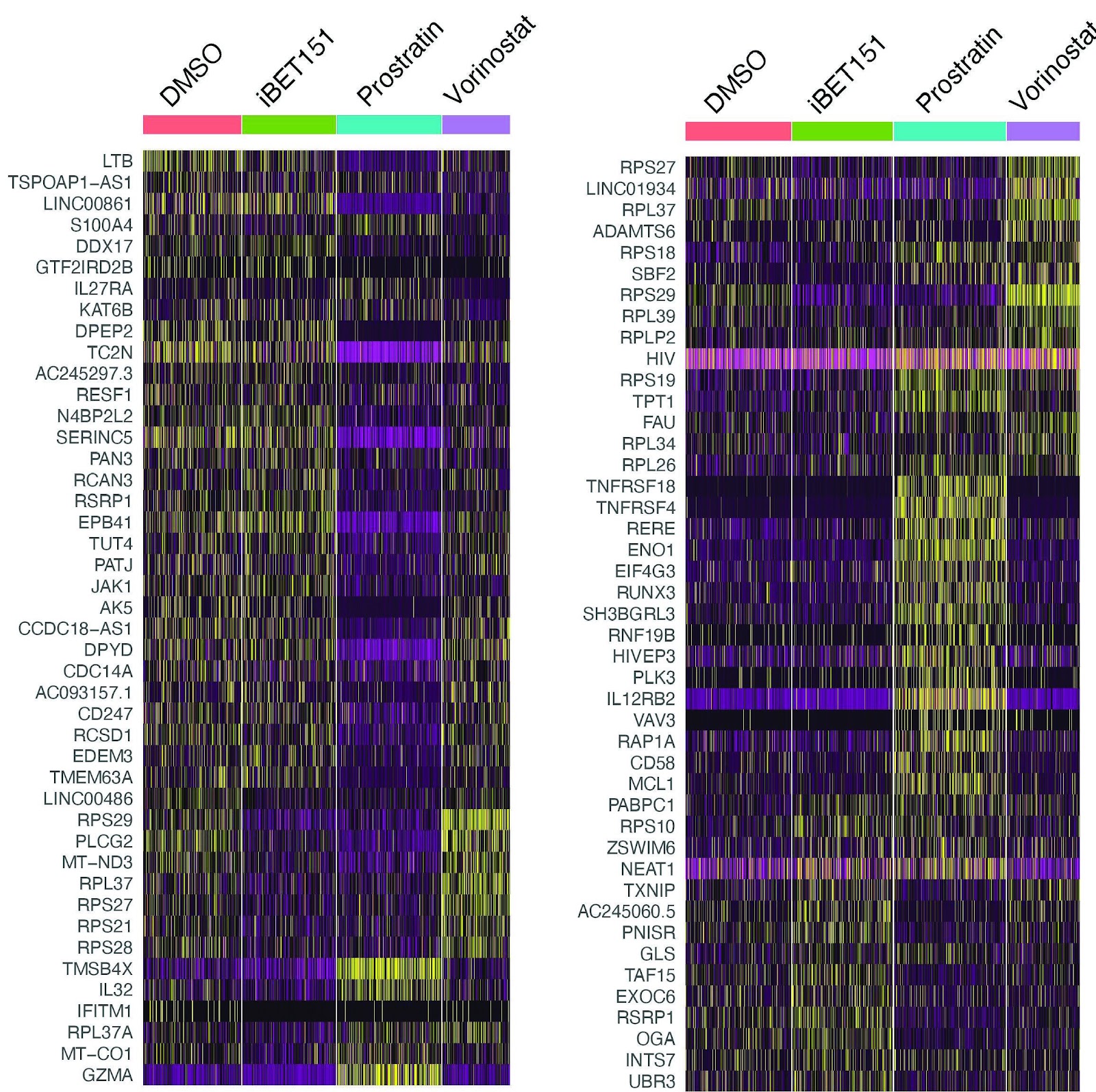 Integrated Single-cell Multiomic Analysis of HIV Latency Reversal Reveals Novel Regulators of Viral Reactivation